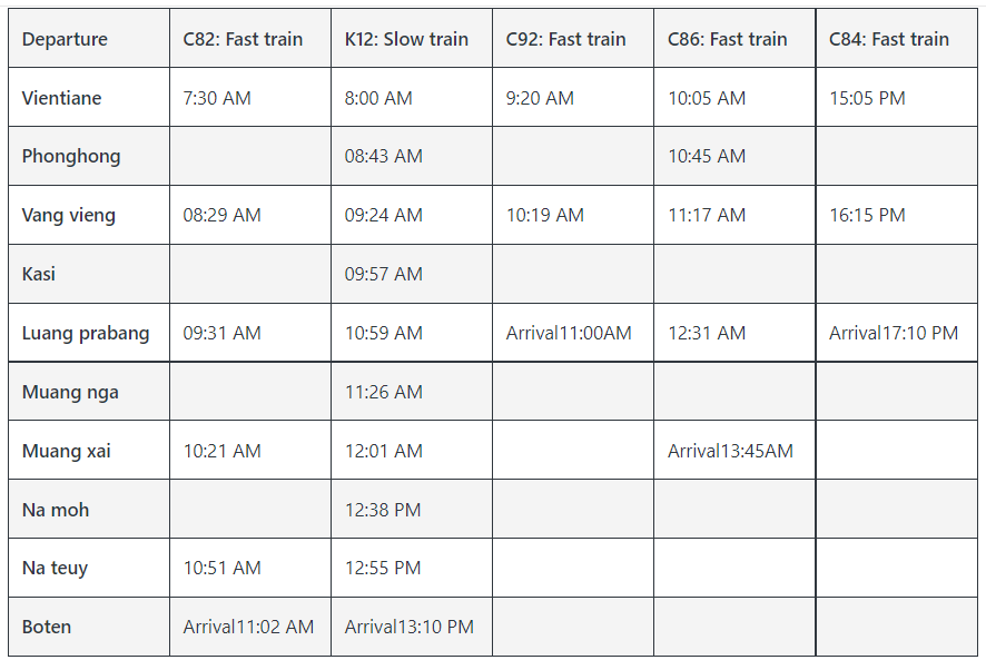 Laos And China Railway High Speed Train Schedule Vientiane Vang Vieng